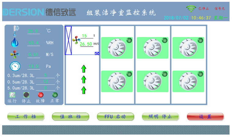 5G+AI時代已到來，潔凈室進入互聯(lián)網趨勢