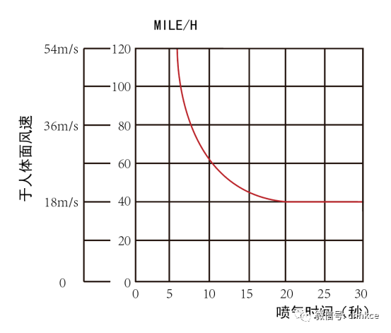關于風淋室的風速你知道多少