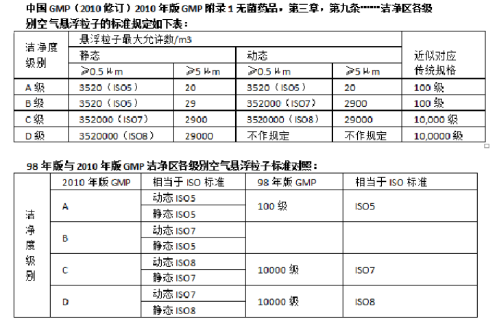 科研尖兵，向險前行，GMP醫(yī)療潔凈室構(gòu)建是重中之重