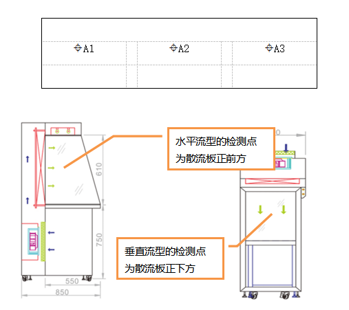 潔凈工作臺與層流傳遞窗如何檢測風(fēng)速