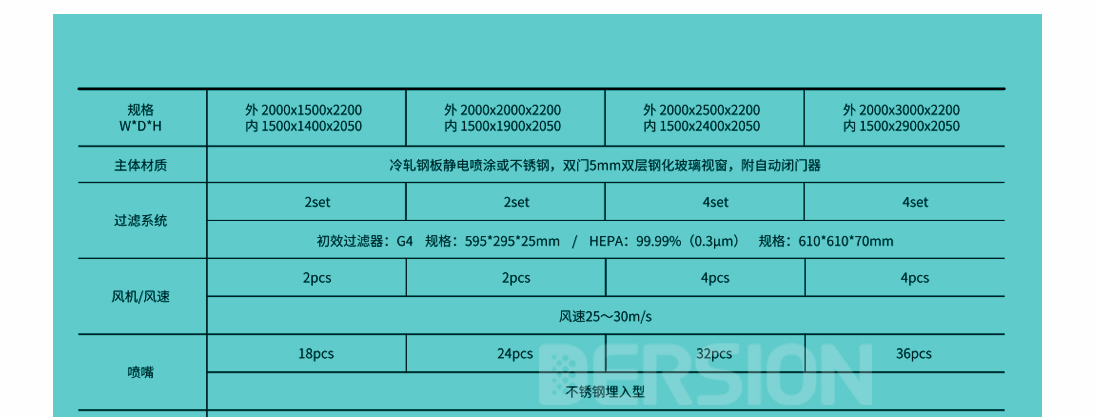 風淋室規(guī)格參數(shù)